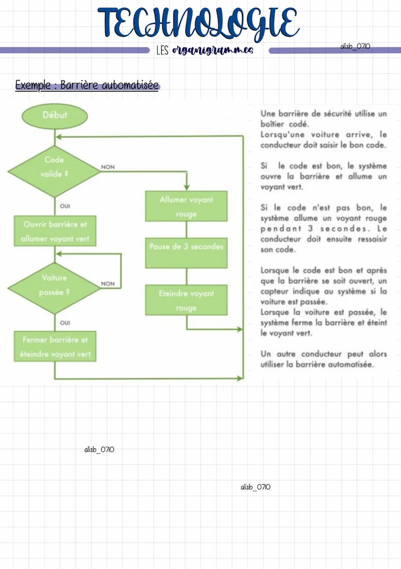 Les organigrammes / logigrammes permettent de décrire plus facilement
qu'avec un texte le déroulement d'un cycle du système automatisé.
L'or