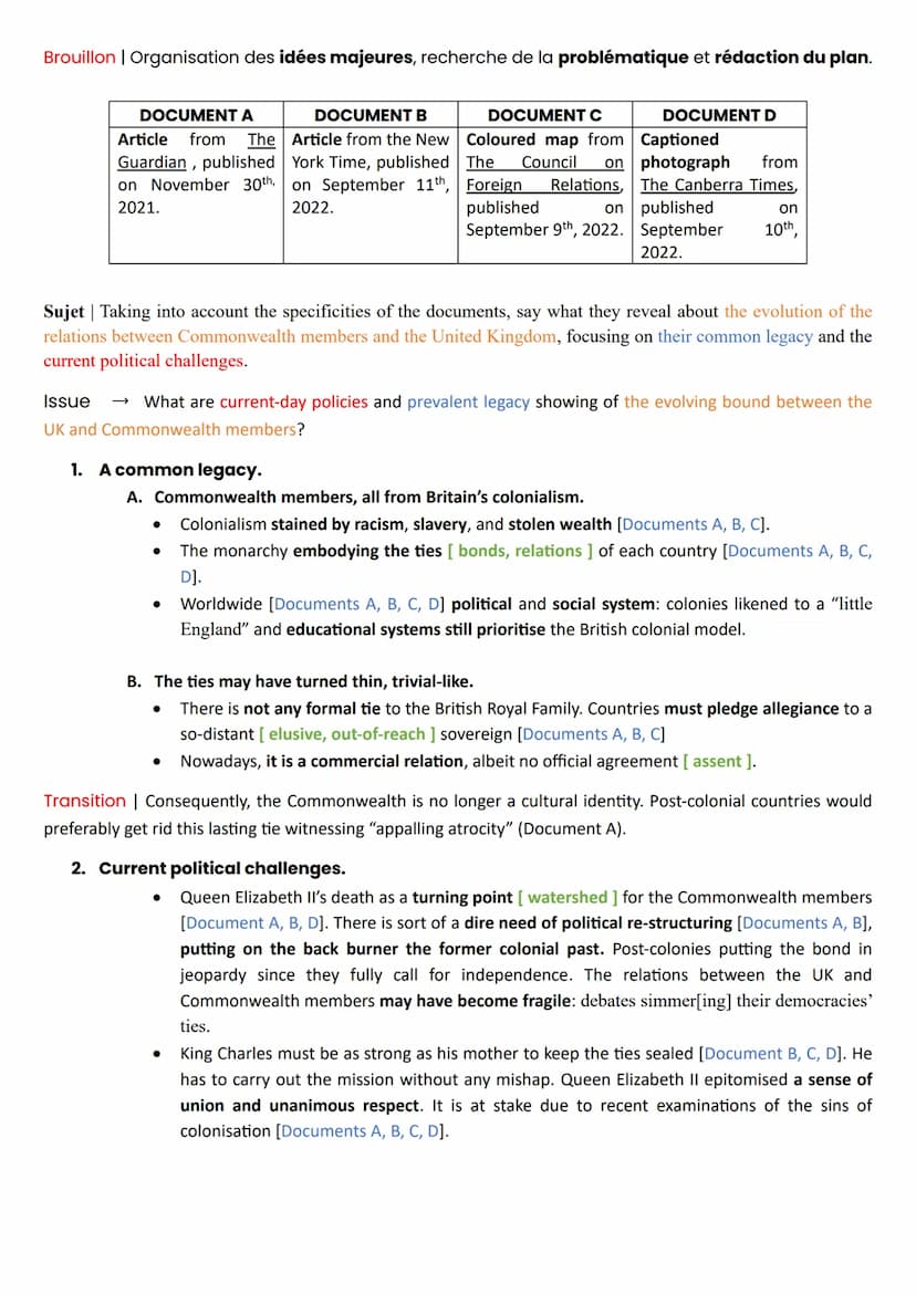 Méthodologie | Synthèse de documents - Sujet N°1 | Exemple de BROUILLON et de REDACTION.
Mathéo Monnier | my-english-lesson.fr
LLCER | ANGLA