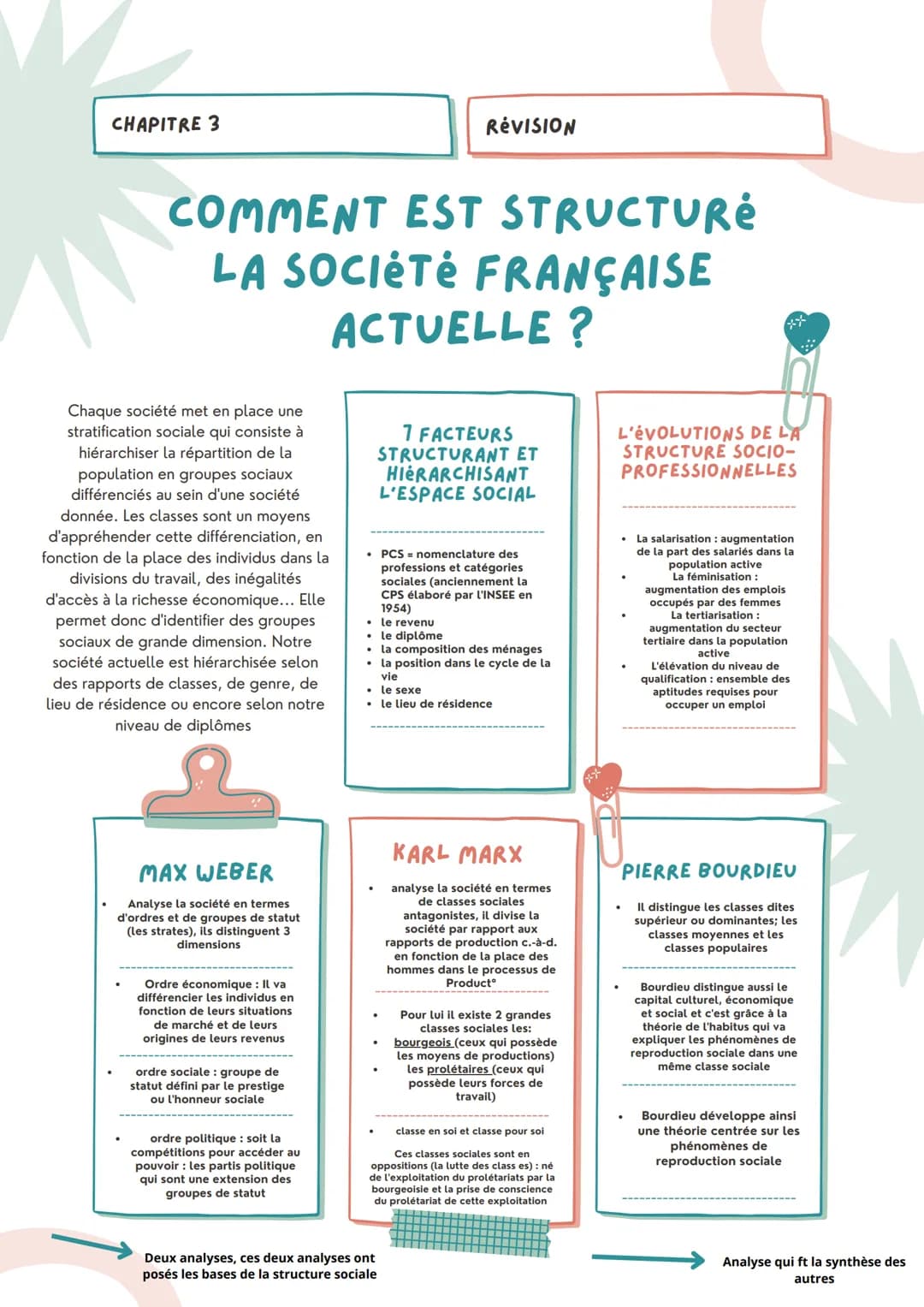 CHAPITRE 3
COMMENT EST STRUCTURE
LA SOCIÉTÉ FRANÇAISE
ACTUELLE?
Chaque société met en place une
stratification sociale qui consiste à
hiérar