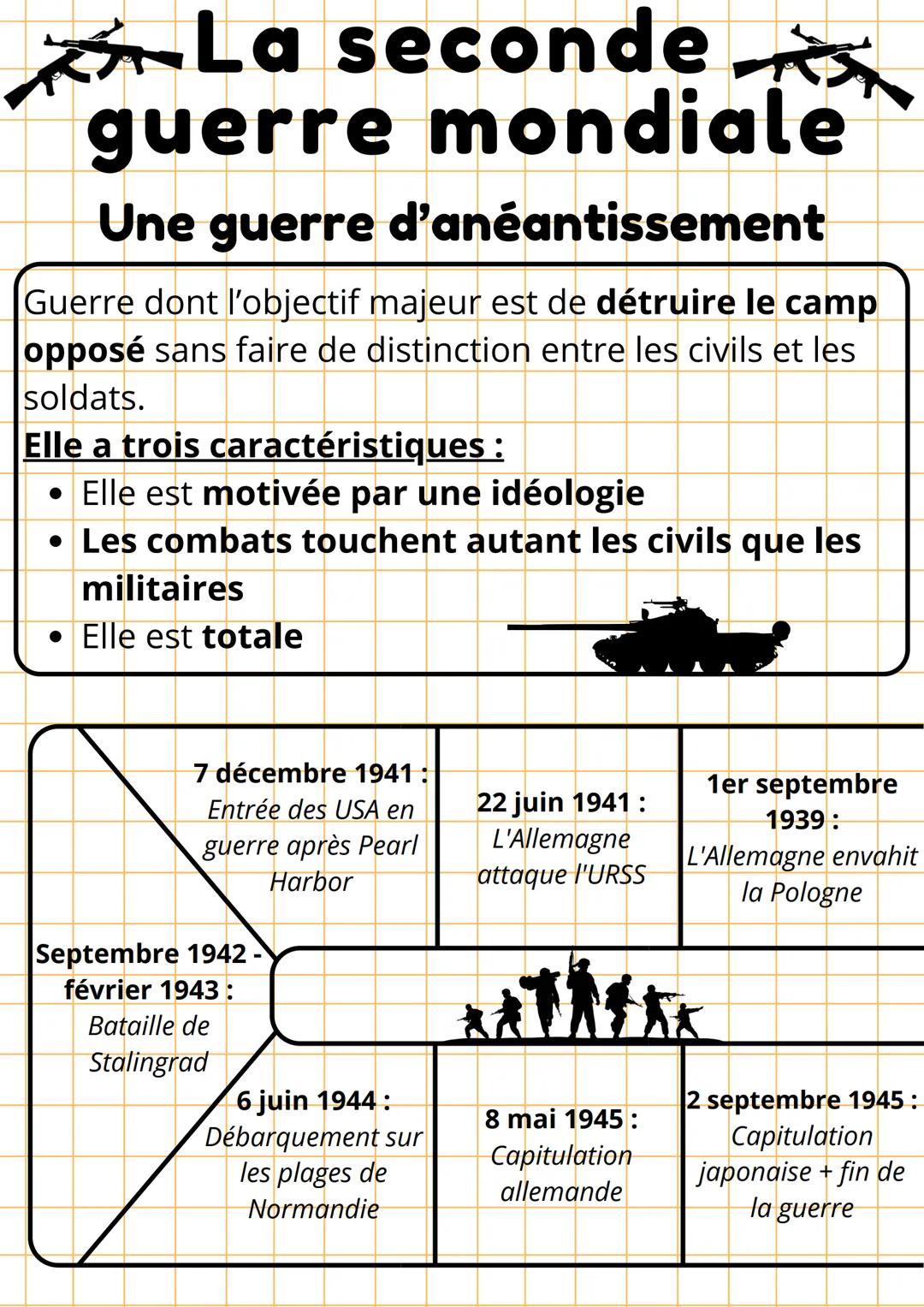# La seconde
guerre mondiale

Une guerre d'anéantissement

Guerre dont l'objectif majeur est de détruire le camp
opposé sans faire de distin