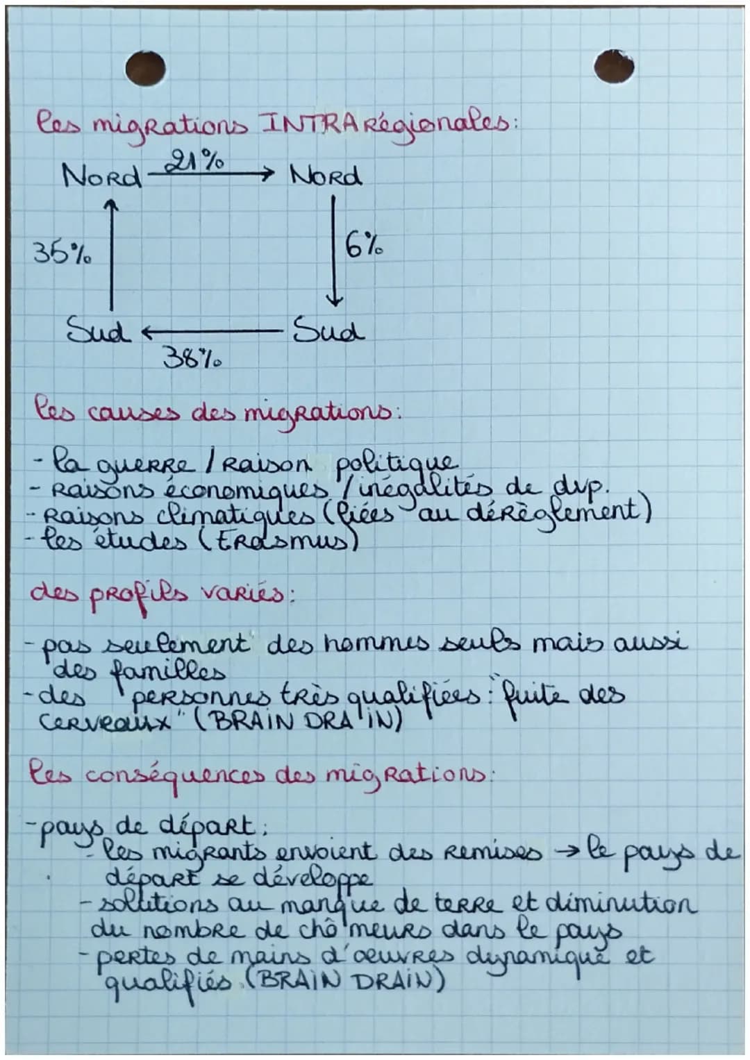 GEOGRAPHIE
Vocabulaire.
flux migratoire déplacement de population hors
de leur
pays d'origine.
-espace Shengen; zone de libre circulation de
