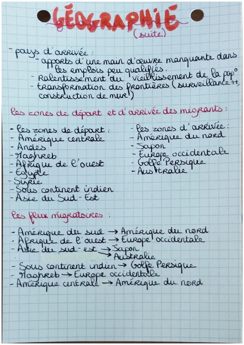 GEOGRAPHIE
Vocabulaire.
flux migratoire déplacement de population hors
de leur
pays d'origine.
-espace Shengen; zone de libre circulation de