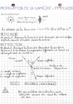 Know Émission et propagation de la lumière  thumbnail