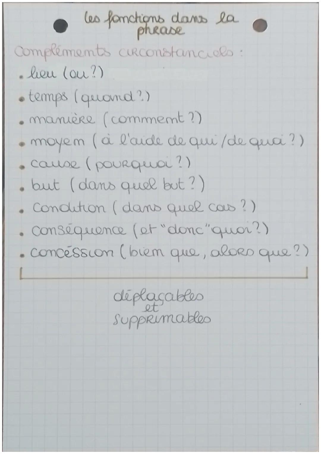 Les fomatioms dams
la phrase

Autour du verbe :
Repetite
७
1. Le sup
COURRIER ("le facteur" est sujet de
facteur
cteur distribue le
distribu