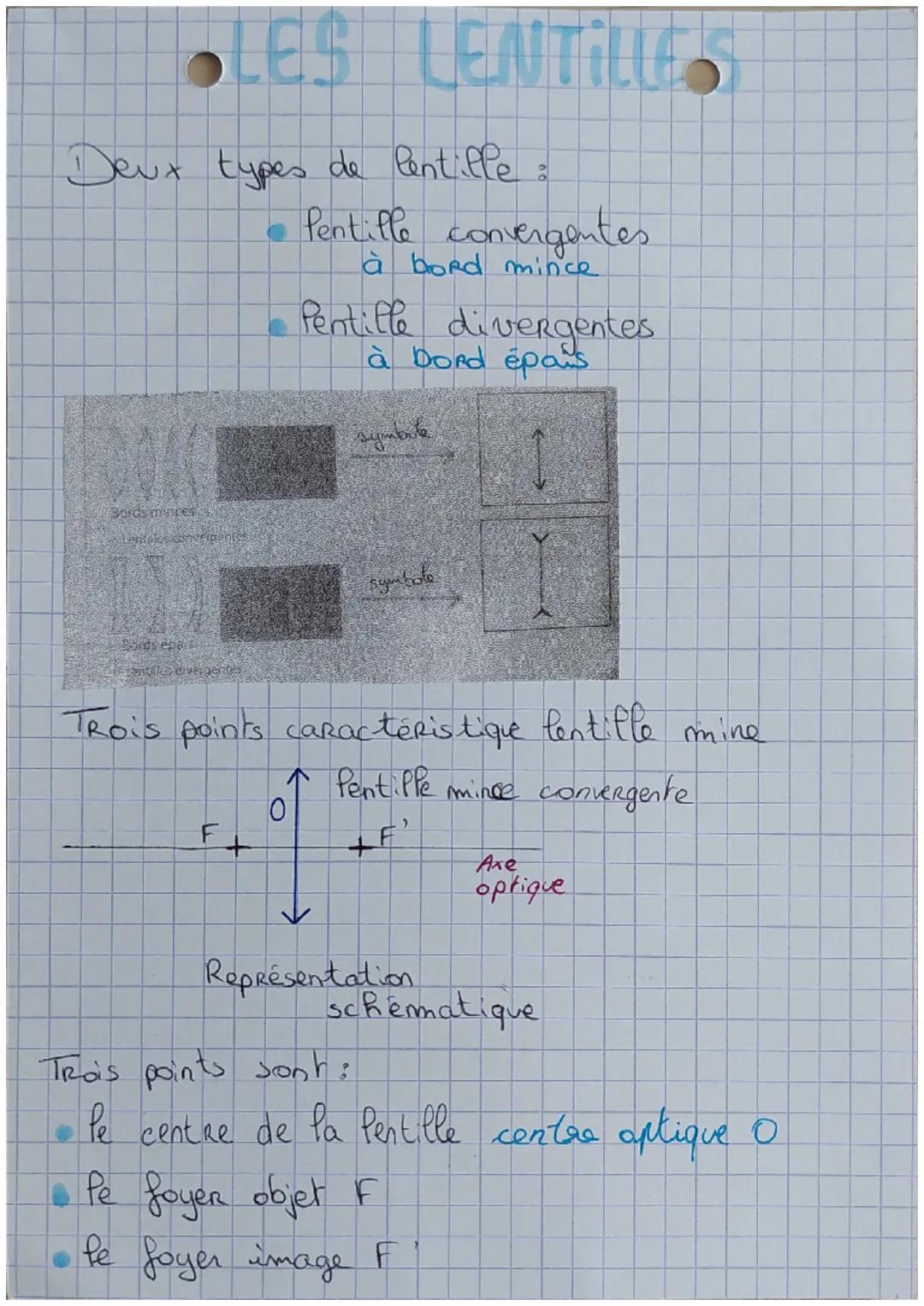 # LES LENTILLES

Deux types de lentille :
- Pentille convergentes
à bord mince.
- Pentille divergentes
à bord épais

symbate

symtote

Trois