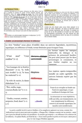 Know Lecture linéaire « Ondine » thumbnail