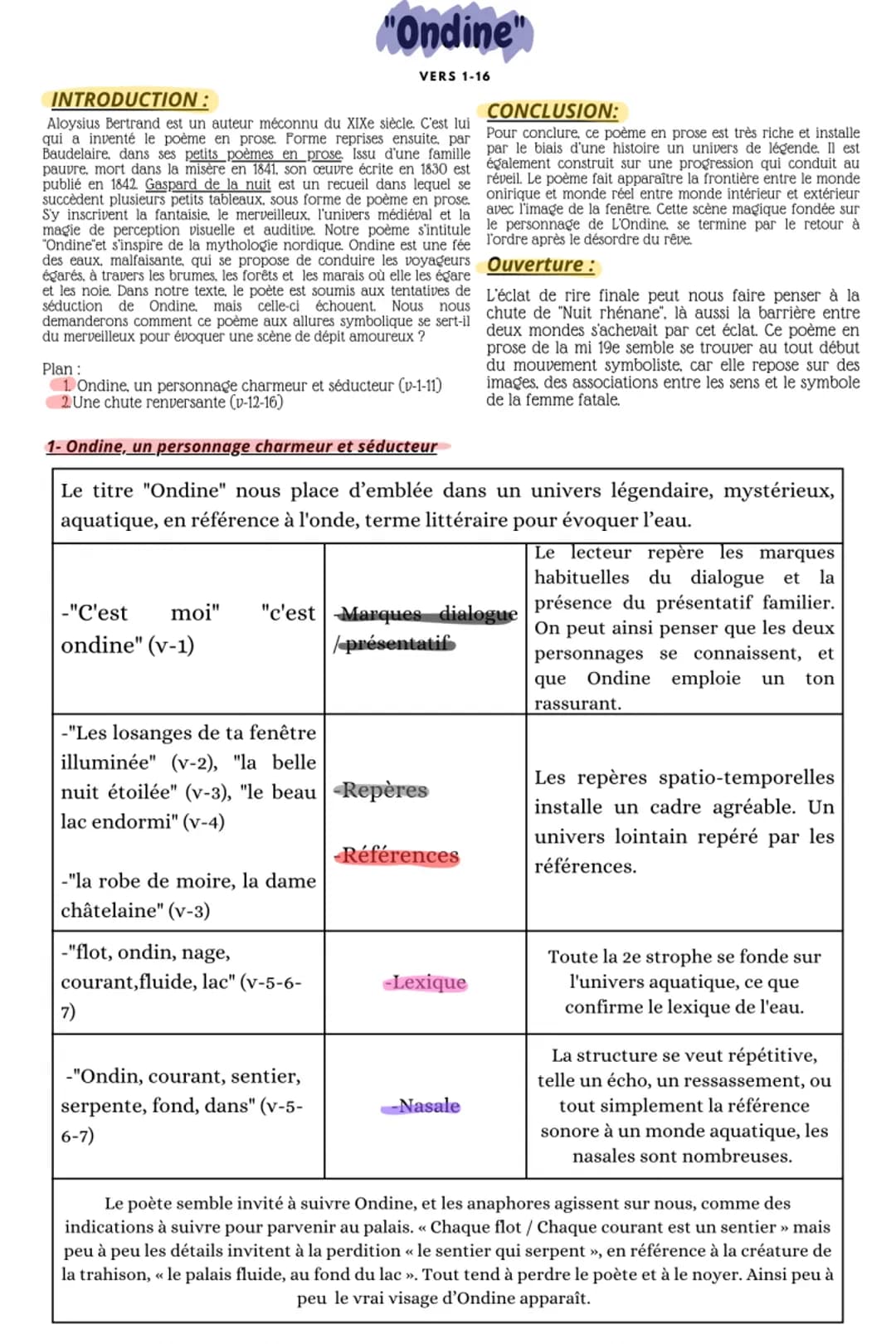 INTRODUCTION :
Aloysius Bertrand est un auteur méconnu du XIXe siècle. C'est lui
qui a inventé le poème en prose. Forme reprises ensuite, pa