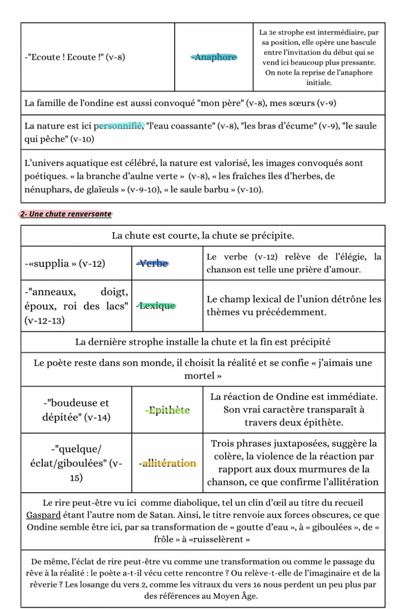 INTRODUCTION :
Aloysius Bertrand est un auteur méconnu du XIXe siècle. C'est lui
qui a inventé le poème en prose. Forme reprises ensuite, pa