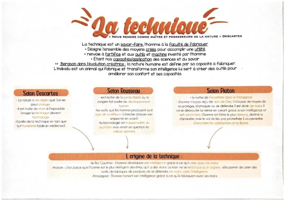 Philo révision la technique 
