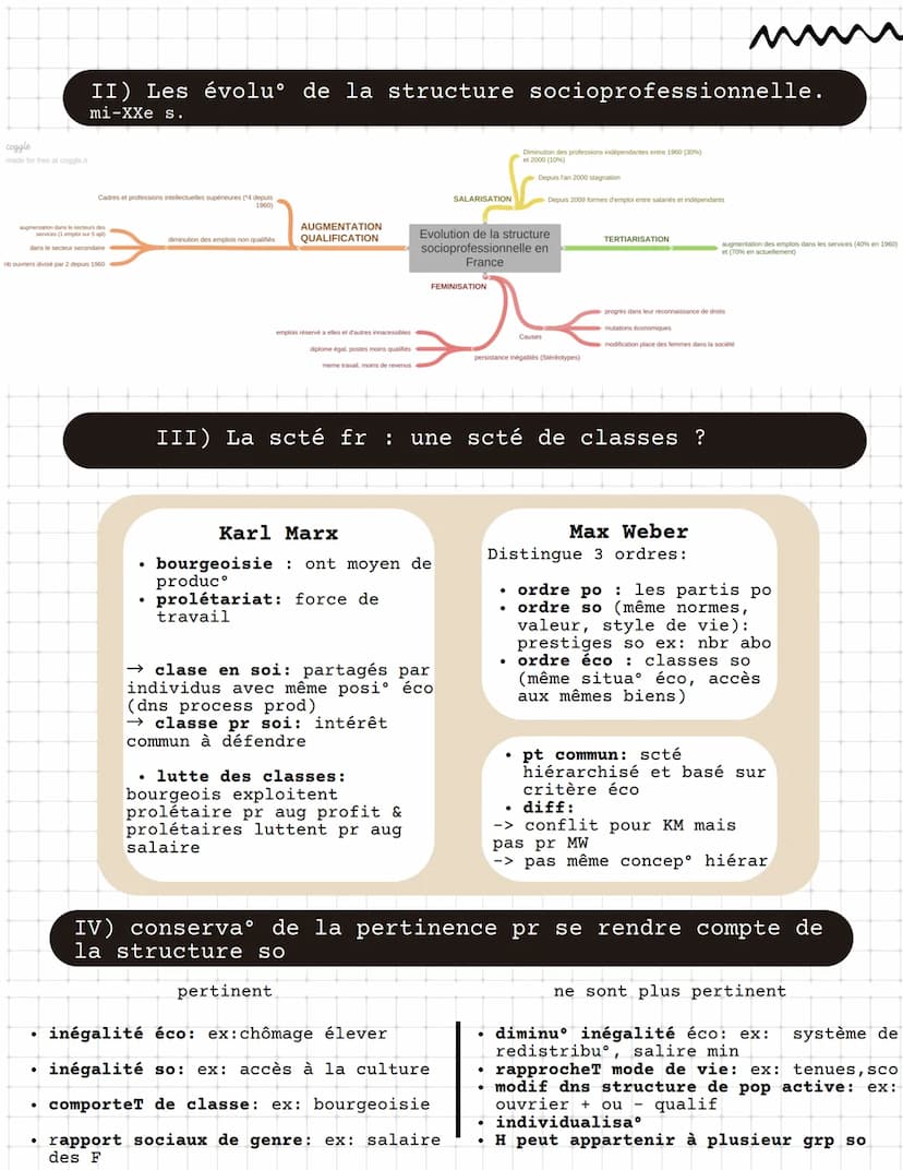 SES
PODL
Chap 4: Comment est structurée la scté fr
• grp so ensemble
d'individus avec caracté
so commune & sentiT
d'appartenance
grp so
.
dé