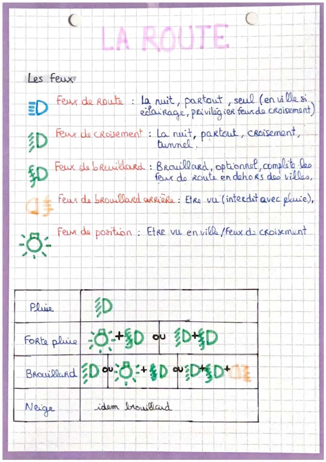 Les feux
ED
ED
8800
C
Pluie
LA ROUTE
Neige
Feux de Route: La nuit, partout, seul (en ville si
eclairage, privilegier feux de croisement)
D
F
