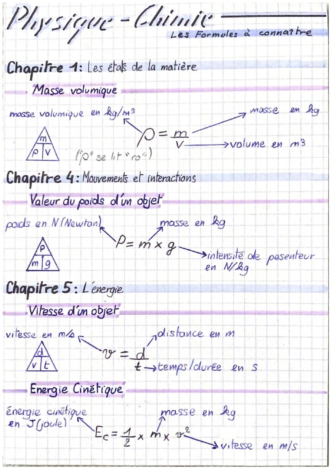 # Physique-Chimie
Les Formules à connaître
# Chapitre 1: Les étals de la matière
Masse volumique
masse volumique en kg/m³

$\frac{m}{pV}$ ('