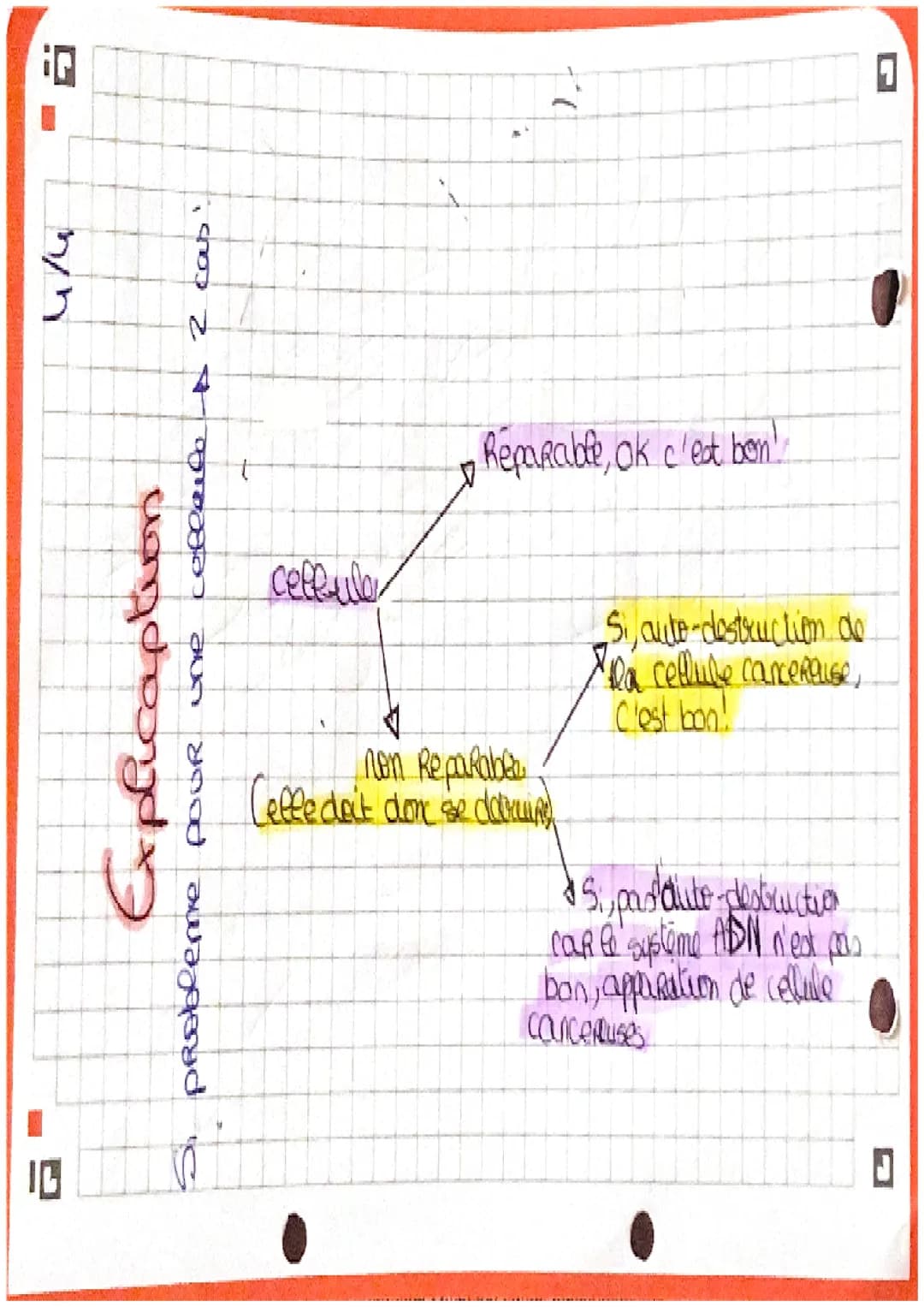 сили о
Biologie
CanceR
Definition: cellule canceReuses
A son ADN non réparable est alt heRee
Elle se divisent de manière anarchique
et inter