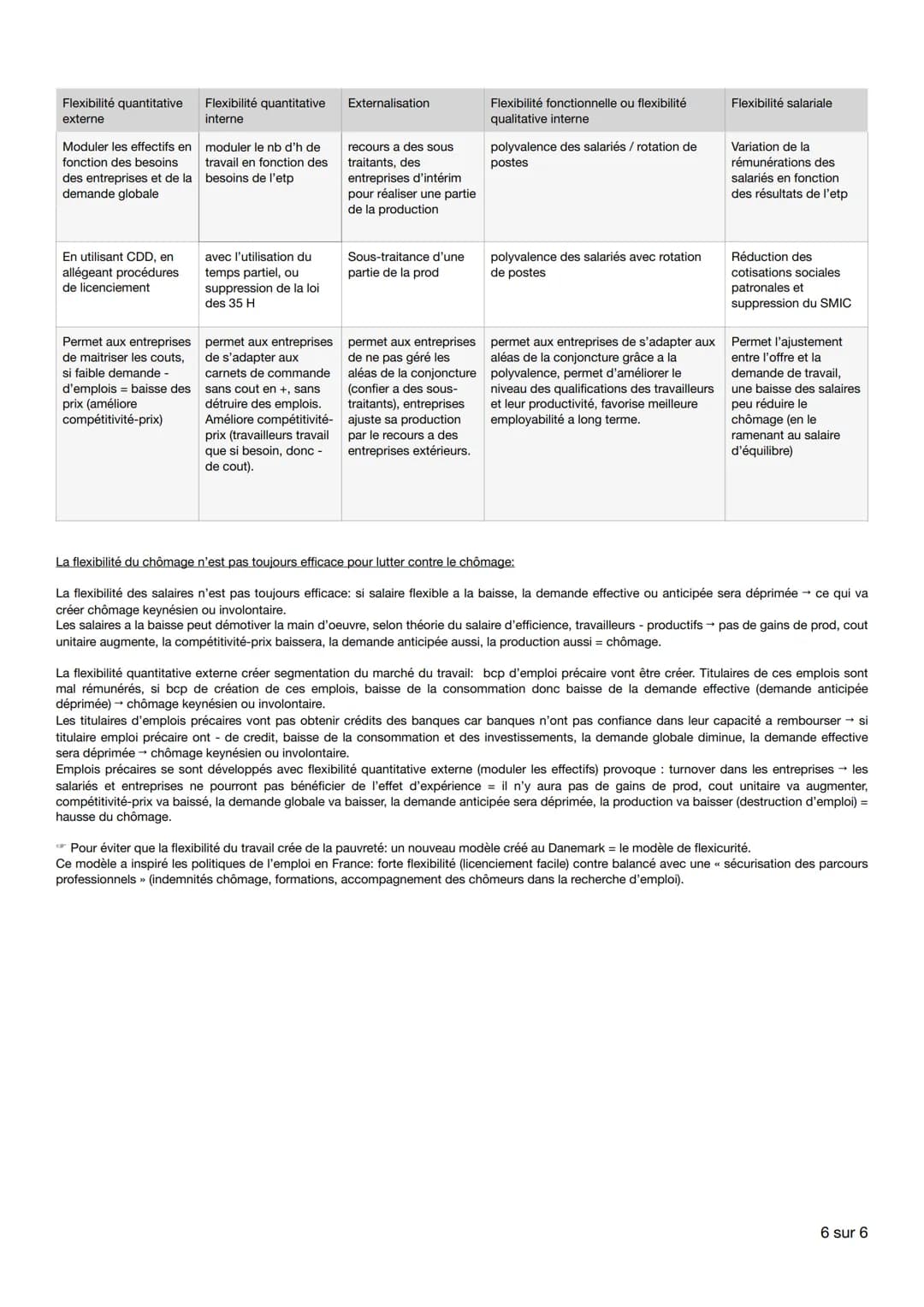 Éco chap 3: comment lutter contre le chômage ?
1- comment définir et mesurer l'emploi, le chômage et le sous-emploi?
Les principaux indicate