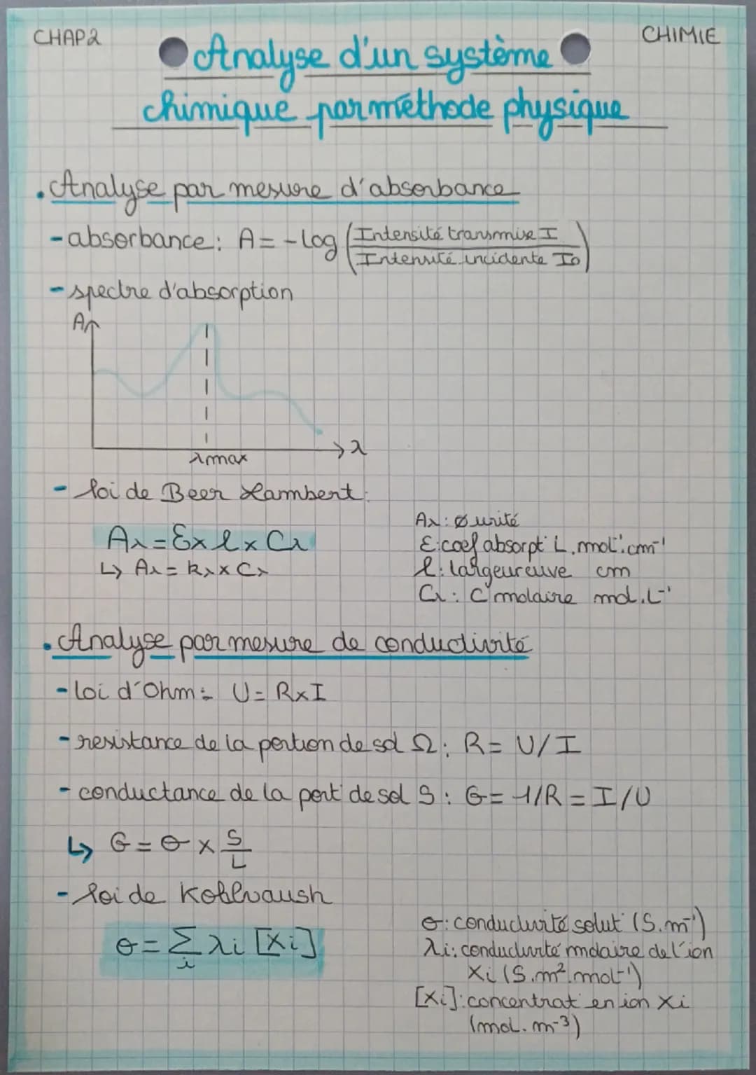CHAP2
●Analyse d'un système ●
chimique par méthode physique
• Analyse par mesure d'absorbance
-absorbance: A= -log
-spectre d'absorption
A
I