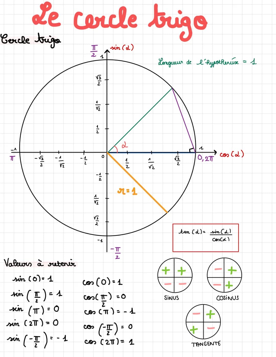 Sinus, cosinues et tangente
B
A
Trigonométrie
Formules
Côté oposé = juiste
face de l'angle L
Hypotheruxe côté de plus grande longueur, en fa