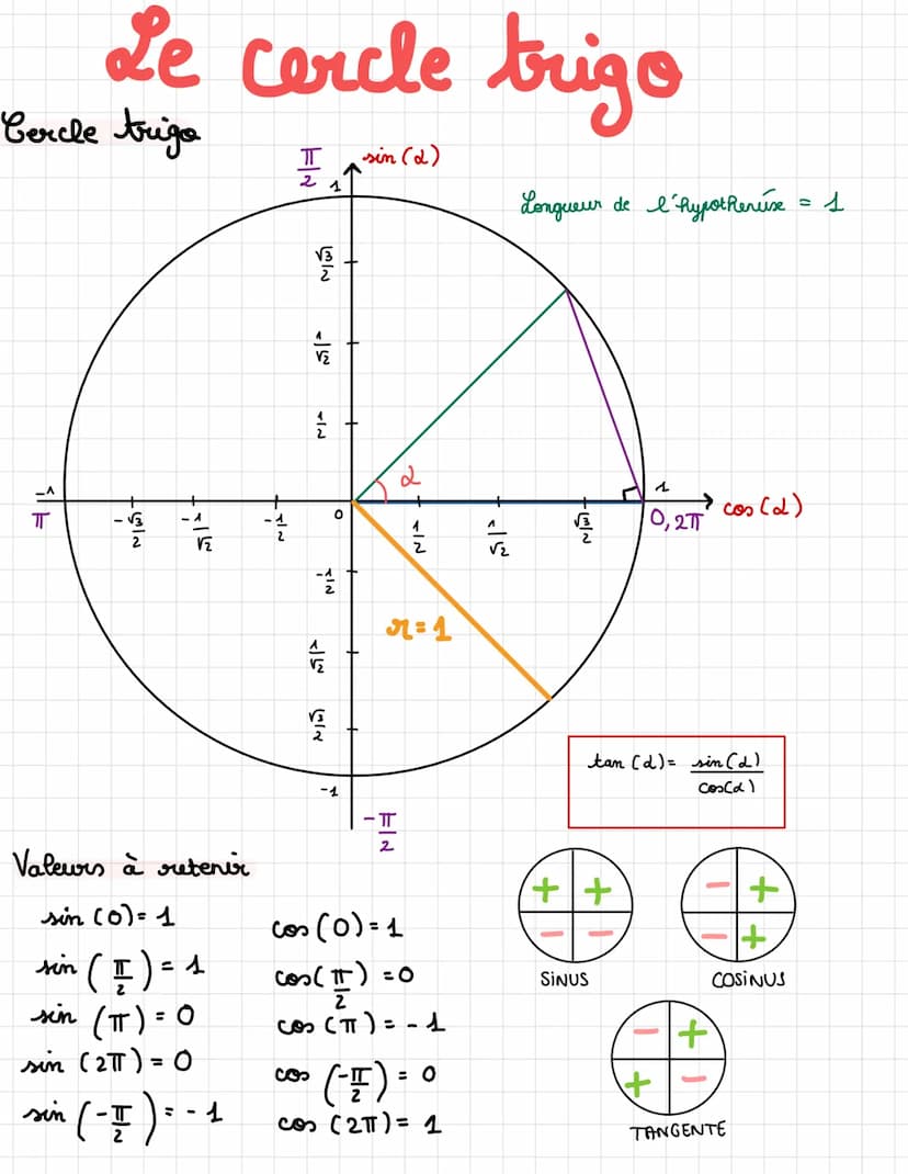 Sinus, cosinues et tangente
B
A
Trigonométrie
Formules
Côté oposé = juiste
face de l'angle L
Hypotheruxe côté de plus grande longueur, en fa