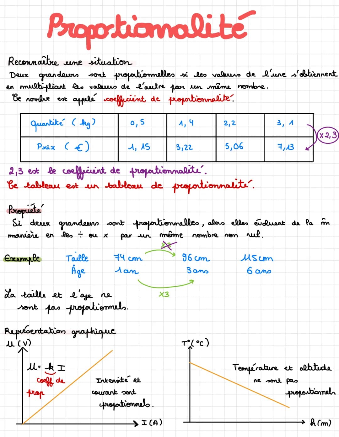 Sinus, cosinues et tangente
B
A
Trigonométrie
Formules
Côté oposé = juiste
face de l'angle L
Hypotheruxe côté de plus grande longueur, en fa