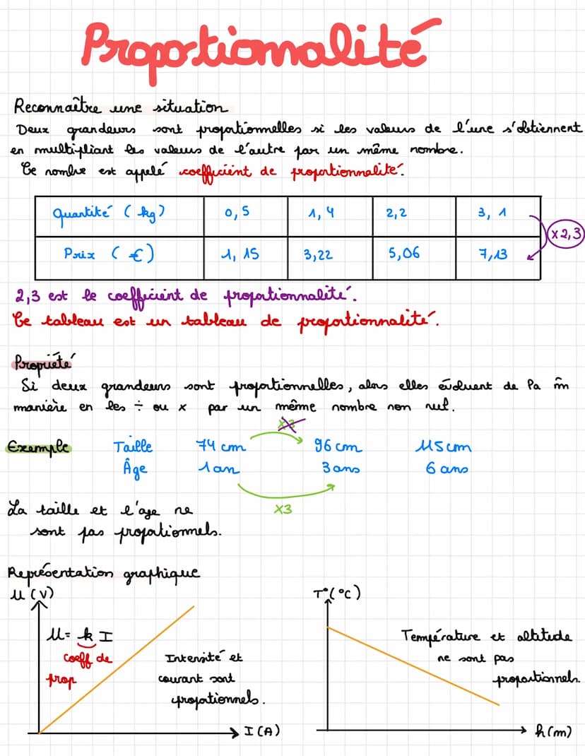 Sinus, cosinues et tangente
B
A
Trigonométrie
Formules
Côté oposé = juiste
face de l'angle L
Hypotheruxe côté de plus grande longueur, en fa