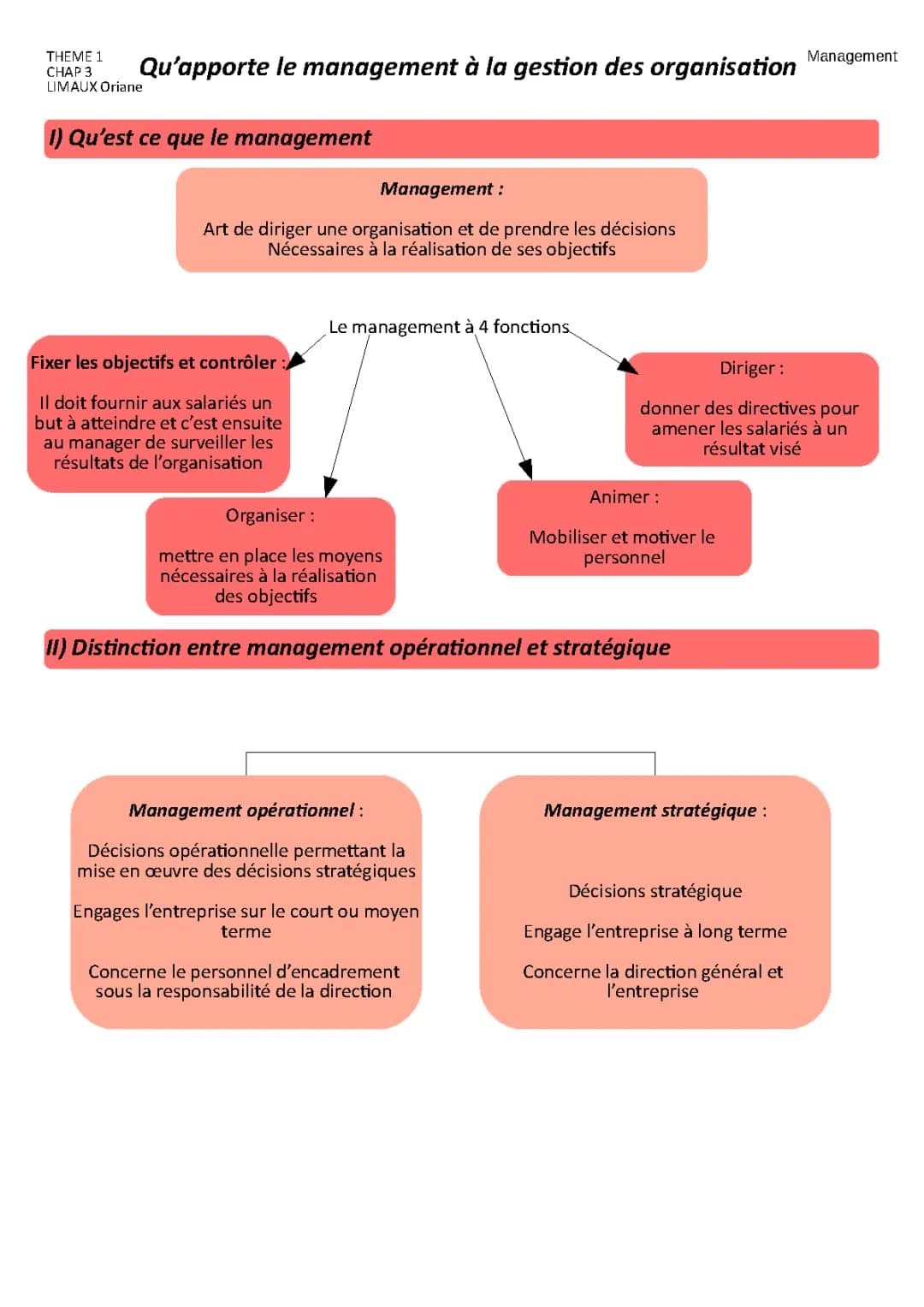 Le Management Stratégique et Opérationnel: Exemples et Fonctions pour Comprendre