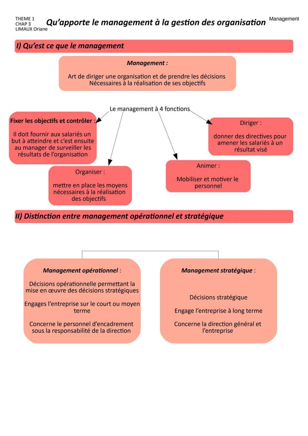 THEME 1
CHAP 3
LIMAUX Oriane
1) Qu'est ce que le management
Qu'apporte le management à la gestion des organisation
Management :
Art de dirig