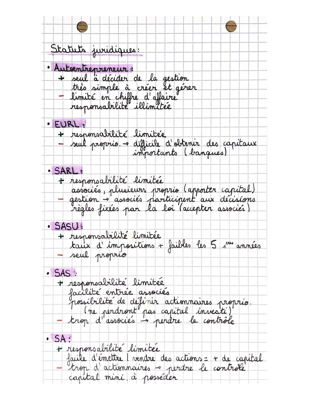 CHAP.
5
e
Les entreprises (gouvernées et organisées)
économie
Policiers & enseignants
→ service publique
En France, ≈ 50% des entreprises n'