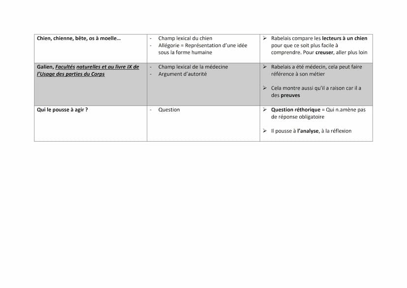 Présentation générale :
C'est un dialogue entre 3 personnages de la noblesse et de la royauté et Picrochole qui est un « mauvais » chef très