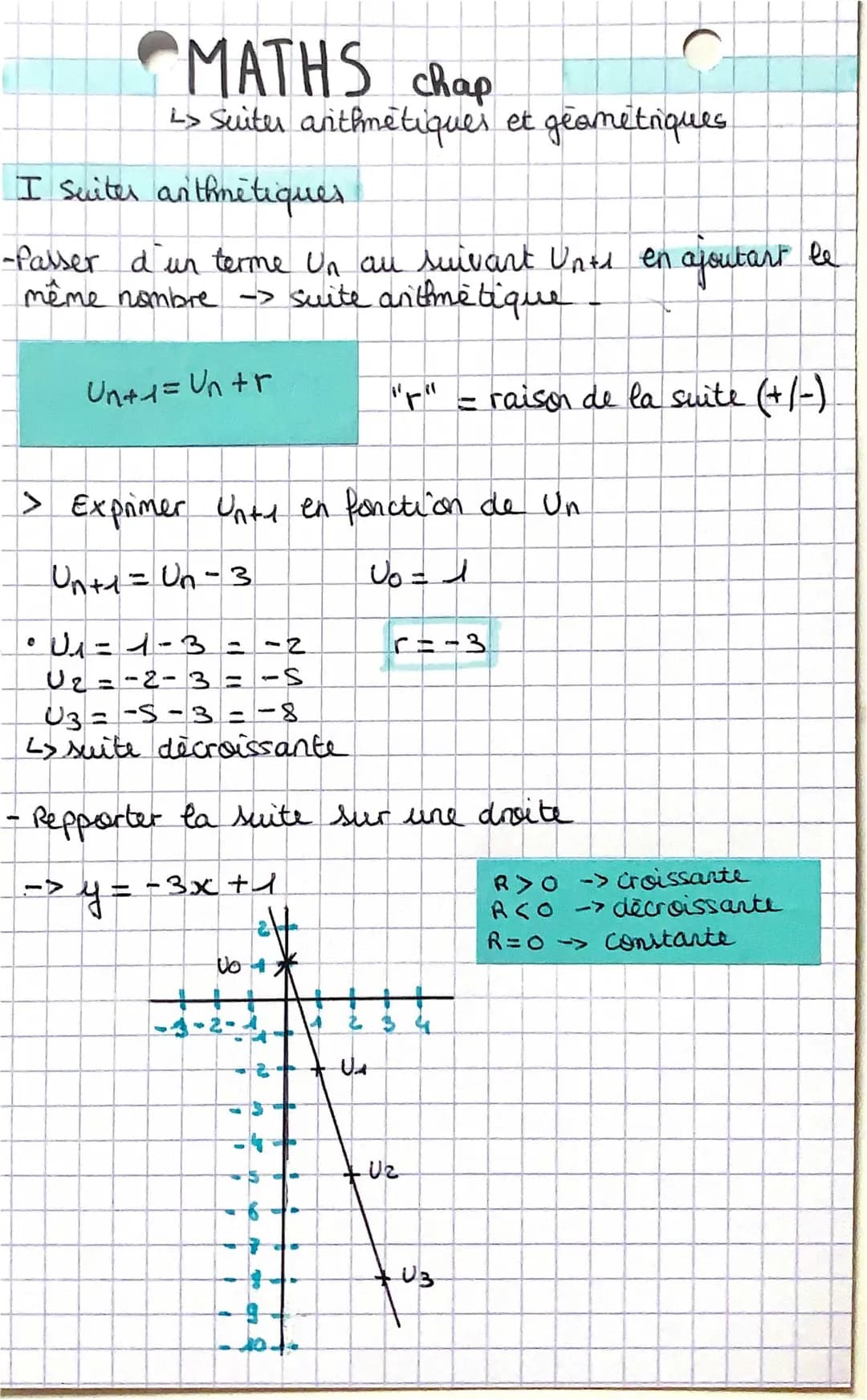 Les suites arithmétique et géométriques
