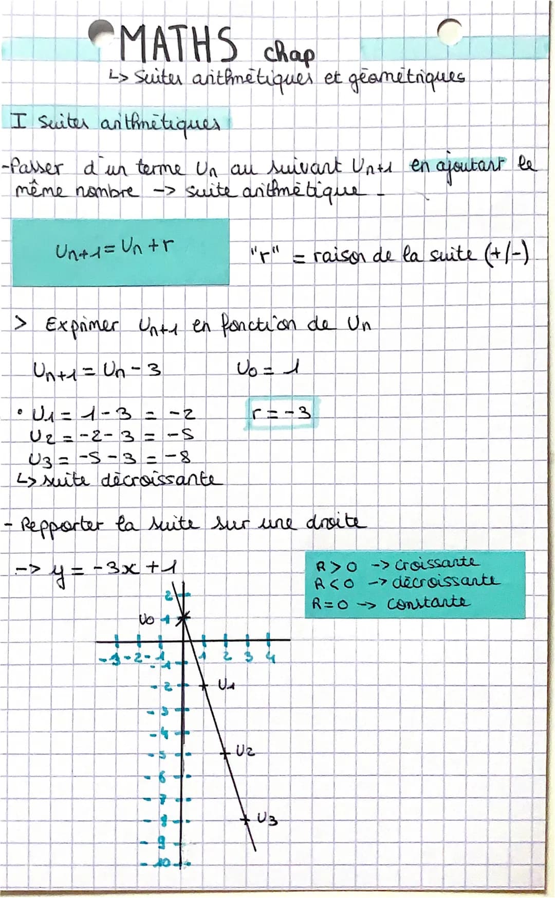 MATHS chap
L> Suiter anthmetiques et geométriques.
I Suiter anthmetiques
-Passer d'un terme Un au suivant Unts en ajoutart le
même nombre ->
