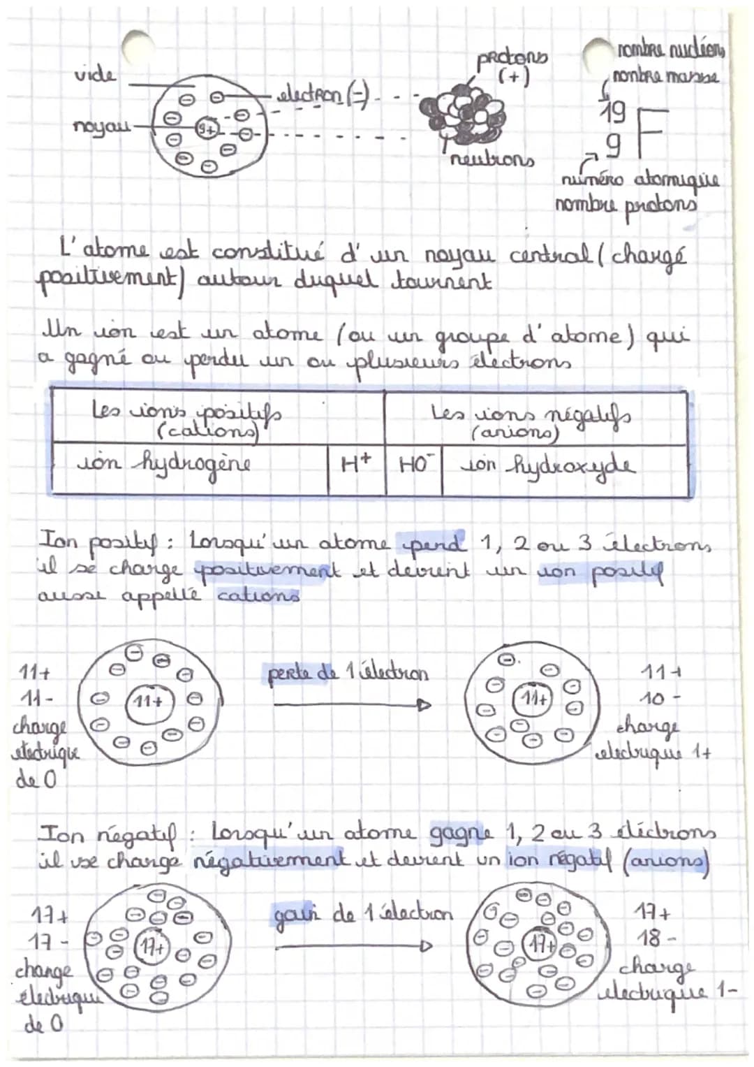 C CHIMIE
Un atome est une boule de matière et une
motícule est un assemblage d'atome.
Hydrogene
H
Dihydrogene
Diazole
Dioxygene
Eau
Dioxyde 