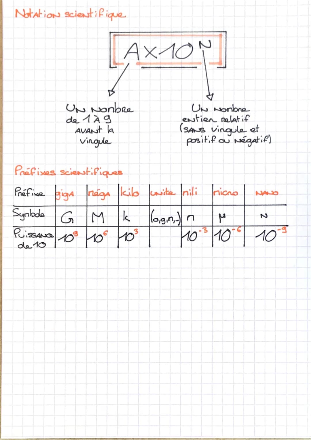 MATHS
PUISSANCE
A est uN Nombre relatif (qui peut être Avec une vingule,
positif ou
Négatif) et N est UN Nombre entien (SANS vingule)
positi