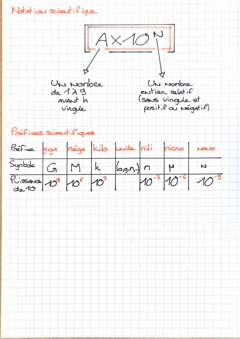 MATHS
PUISSANCE
A est uN Nombre relatif (qui peut être Avec une vingule,
positif ou
Négatif) et N est UN Nombre entien (SANS vingule)
positi
