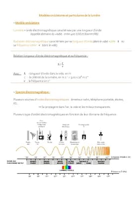 Know Modèles ondulatoires et particularités de la lumière  thumbnail