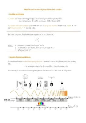 Know Modèles ondulatoires et particularités de la lumière  thumbnail