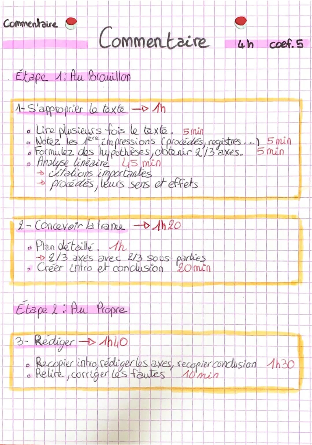 Commentaire
Commentaire
4h
coef. 5
Étape 1: Au Brouillon
11- S'approprier le texte - 1h.
О
• Lire plusieurs fois le texte. 5 min
0
5min
Note