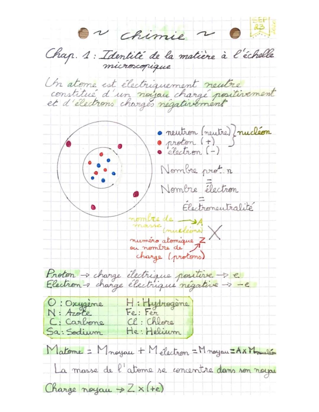 Tout sur la matière à l'échelle microscopique: atomes, protons, neutrons et électrons