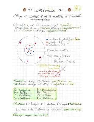 Know Identité de la matière à l’échelle microscopique  thumbnail