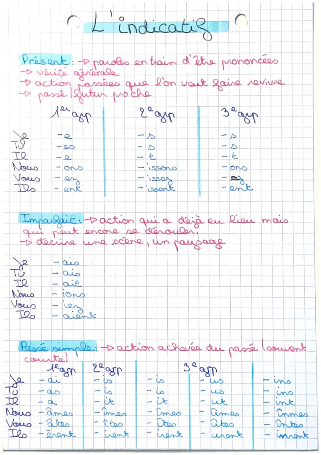 Comprendre les temps en français