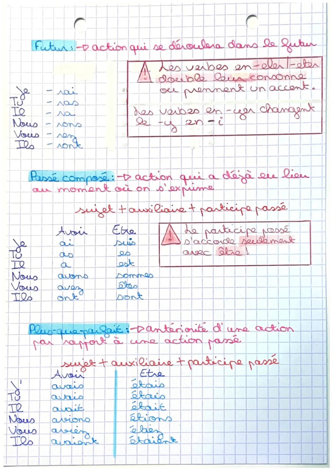 # L'indicatig

Présent: paroles en train d'être mononcées

→ vérité générale

4 action frassées que l'on vout faire revivre

poche

1erap

T