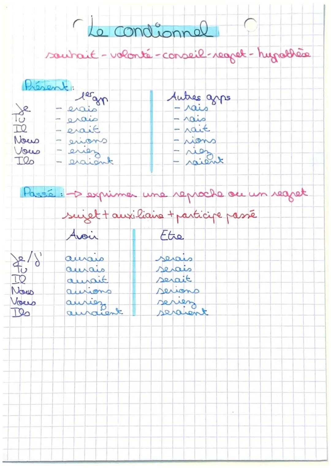 # L'indicatig

Présent: paroles en train d'être mononcées

→ vérité générale

4 action frassées que l'on vout faire revivre

poche

1erap

T