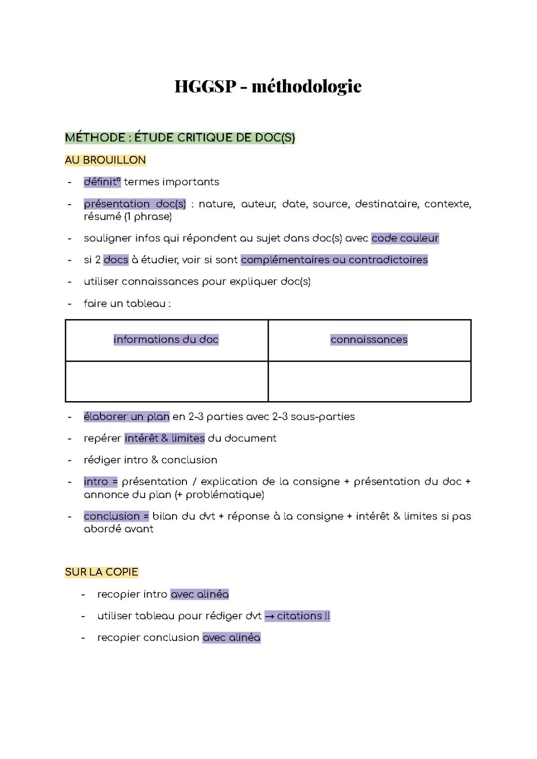 Méthode HGGSP: Étude de Doc, Dissert et Corrigé Bac 2024