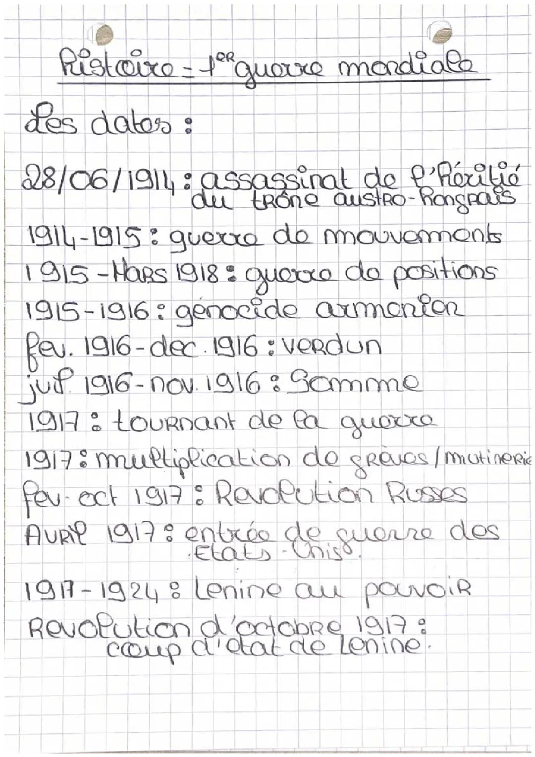 Résumé de la Guerre Totale et Révolutions Russes de 1917