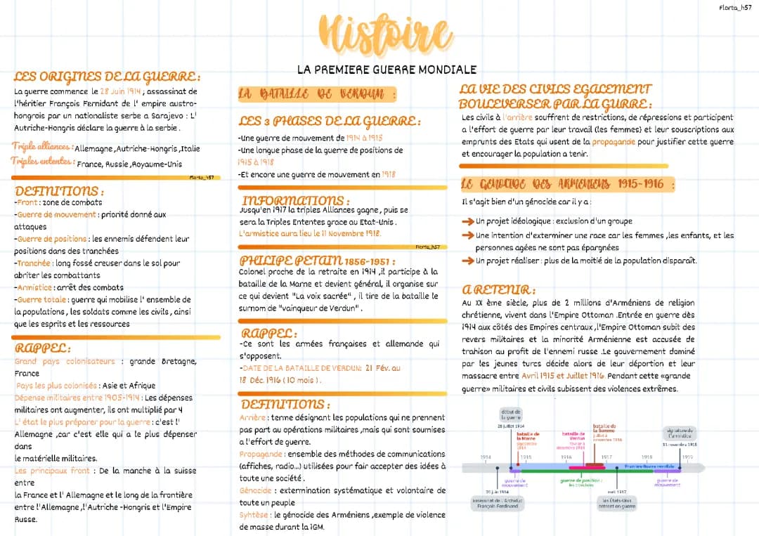 La Première Guerre mondiale fiche complète [ 1/2 ]
