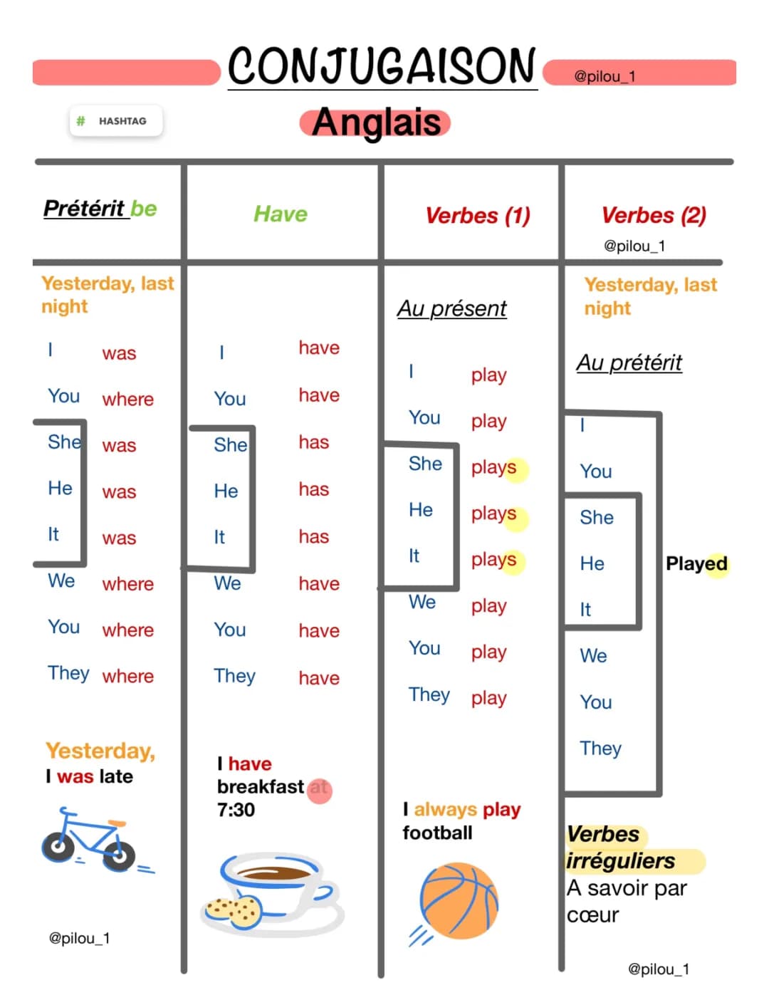 CONJUGAISON anglais