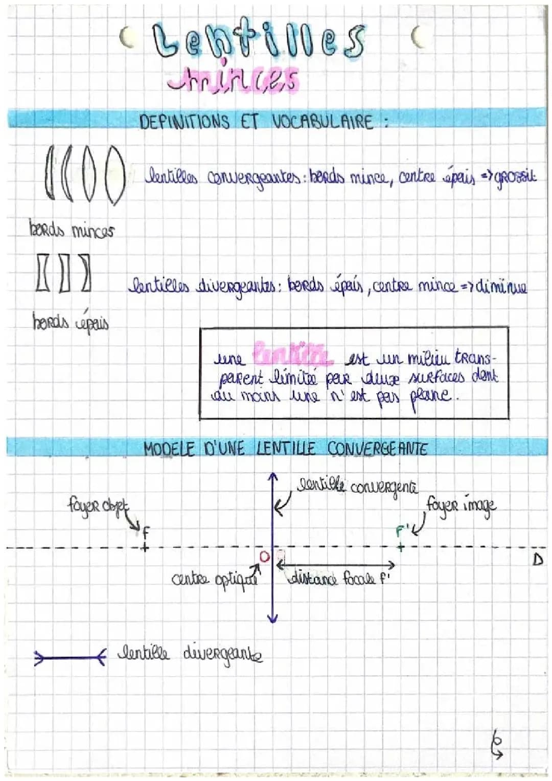 Cours complet sur les lentilles minces : convergentes et divergentes