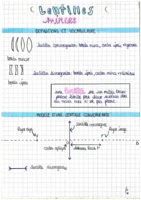 Know Les lentilles  thumbnail