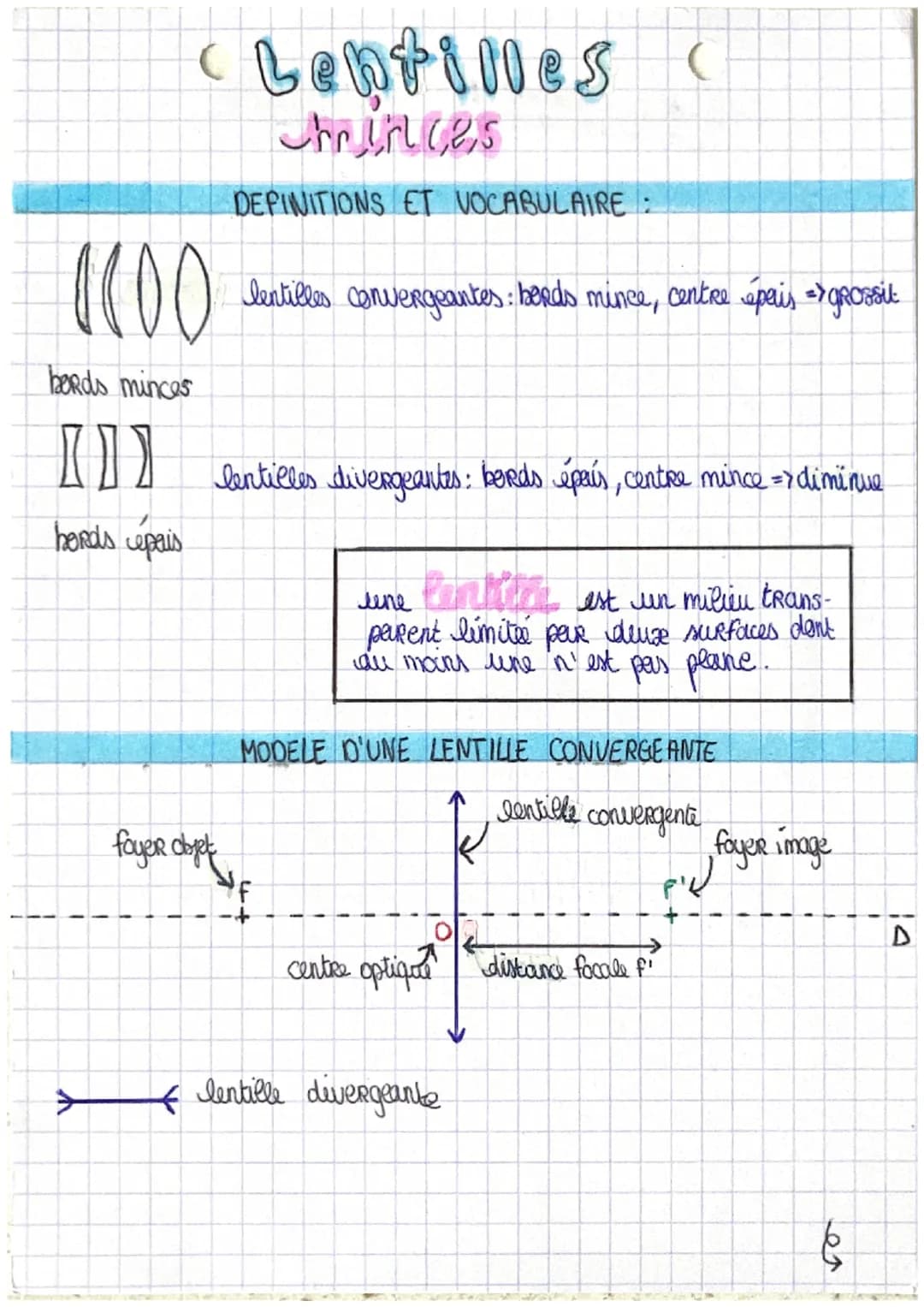 (Leptilles
hrinces
DEFINITIONS ET VOCABULAIRE:
C00 lentilles convergeantes: bends mince, centre aperis =>grossit
berds minces
[]}] lentilles