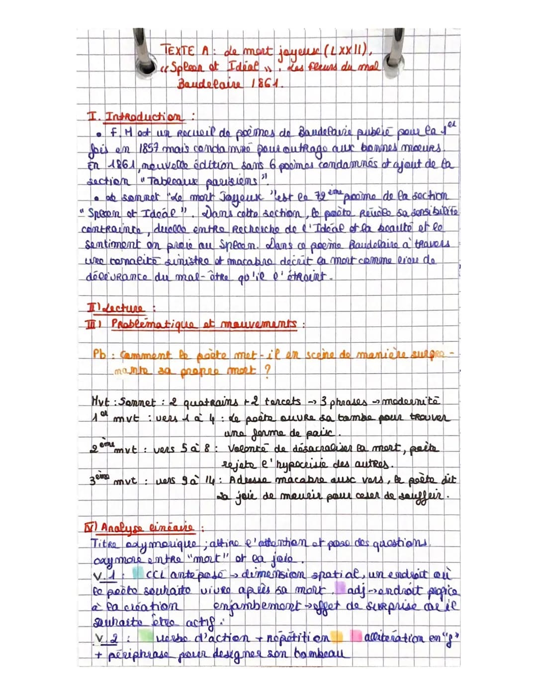 I. Introduction :
F. Moot un Recueil de poèmes de Baudelaire publié pour la jeu
Jois en 1857 mais condamne pour outrage aux bonnes mœurs
in 