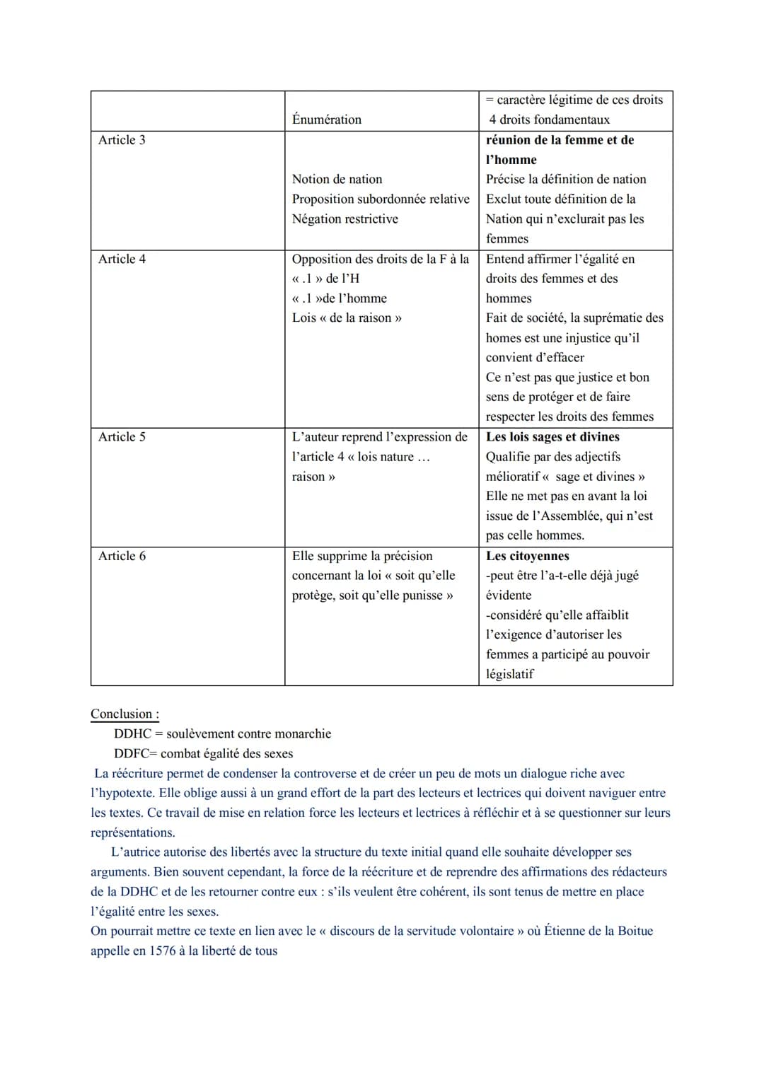 Lecture analytique n° 8
Du préambule à l'article 6, Olympe de Gouges, 1791
PRÉAMBULE
Les mères, les filles, les sœurs, représentantes de la 