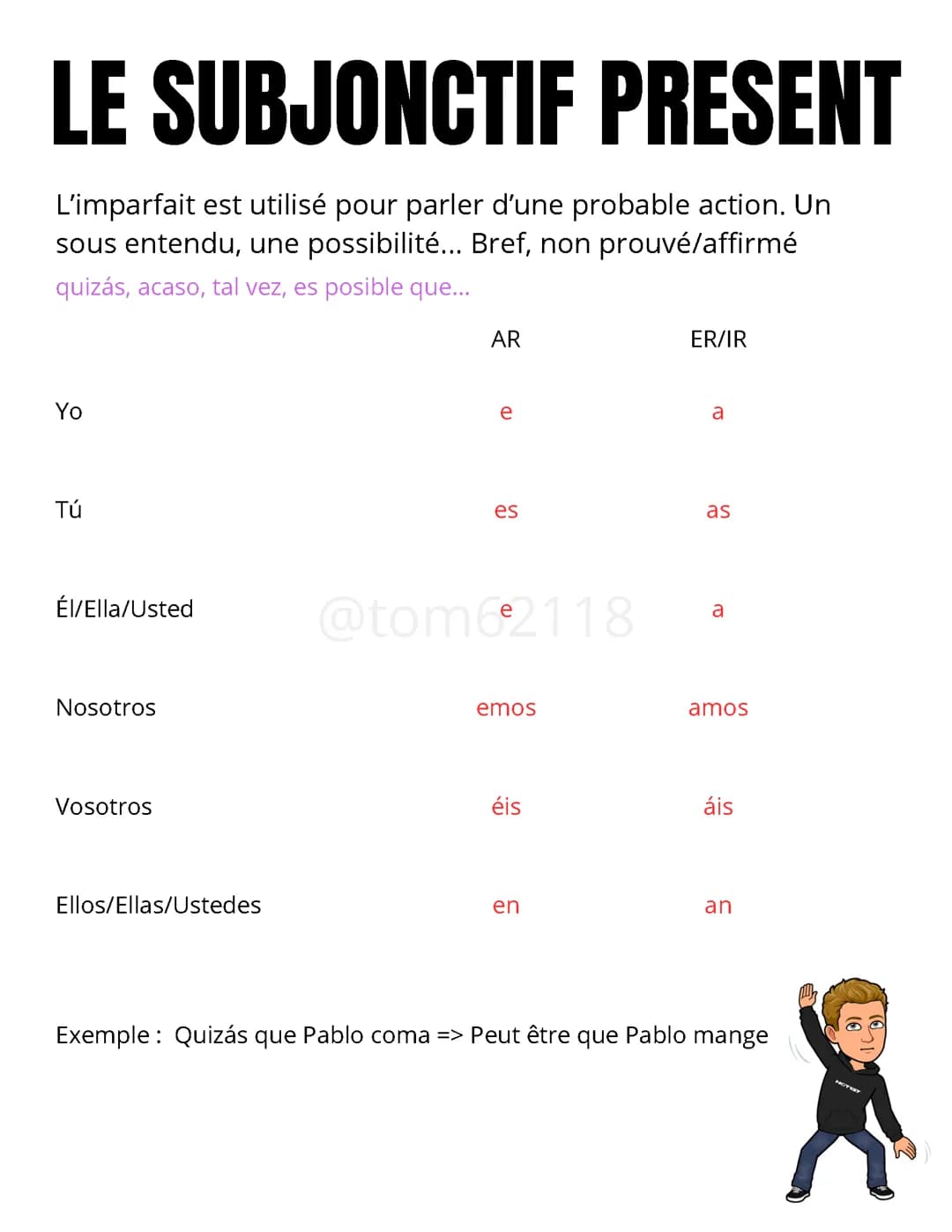 Le subjonctif présent - Espagnol